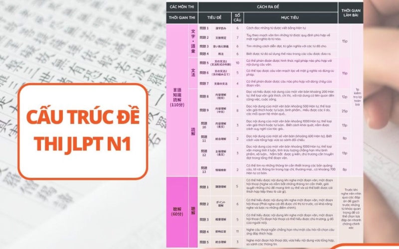 cấu trúc đề thi jlpt n1