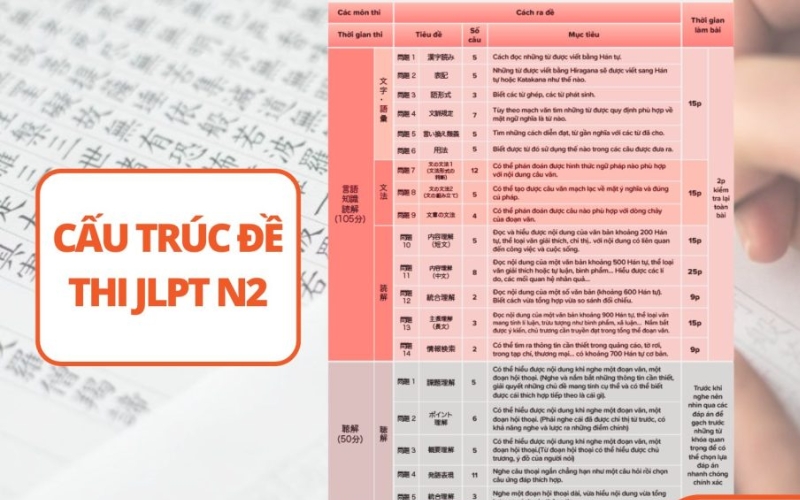 cấu trúc đề thi jlpt n2