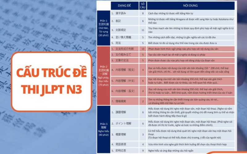 cấu trúc đề thi jlpt n3