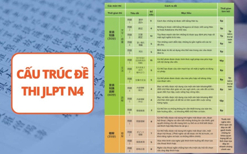 cấu trúc đề thi jlpt n4