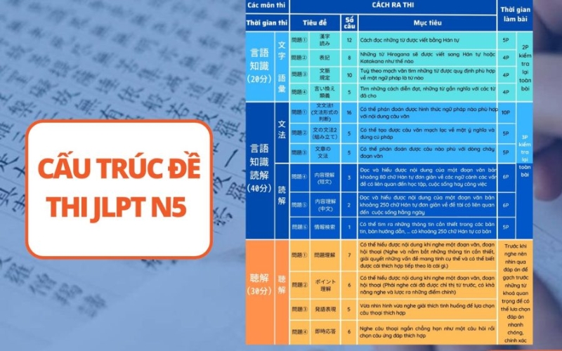 cấu trúc đề thi jlpt n5